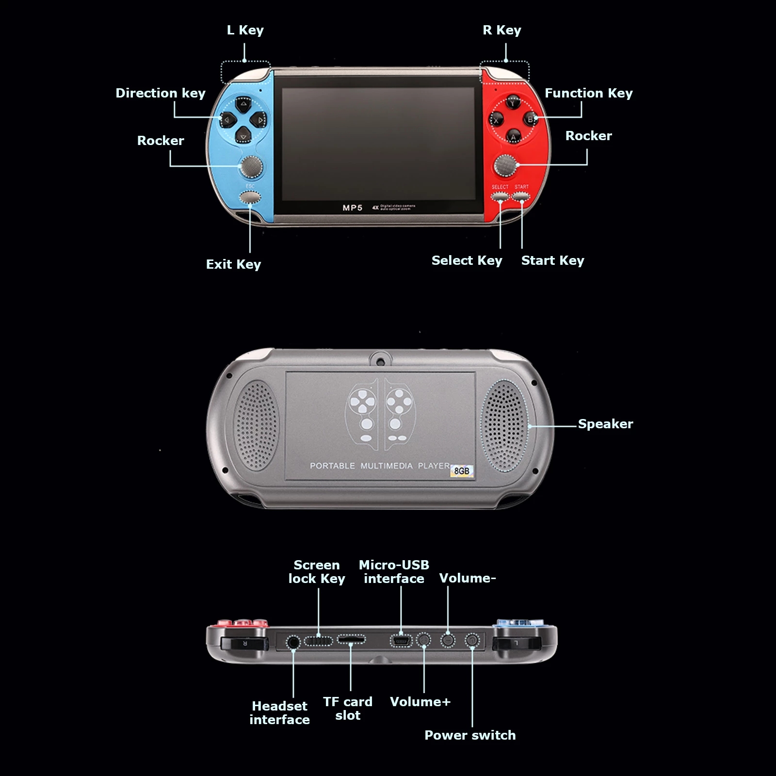 يده المحمولة صغيرة ريترو فيديو - مراجعة Gaming Console Zone وسعره