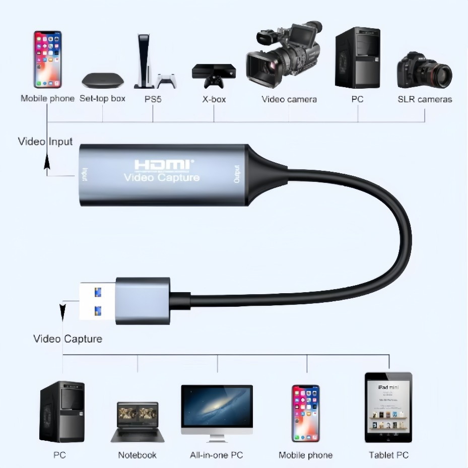 بطاقة التقاط فيديو USB-C 2.0/3 - مراجعة Gaming Console Pc وسعره