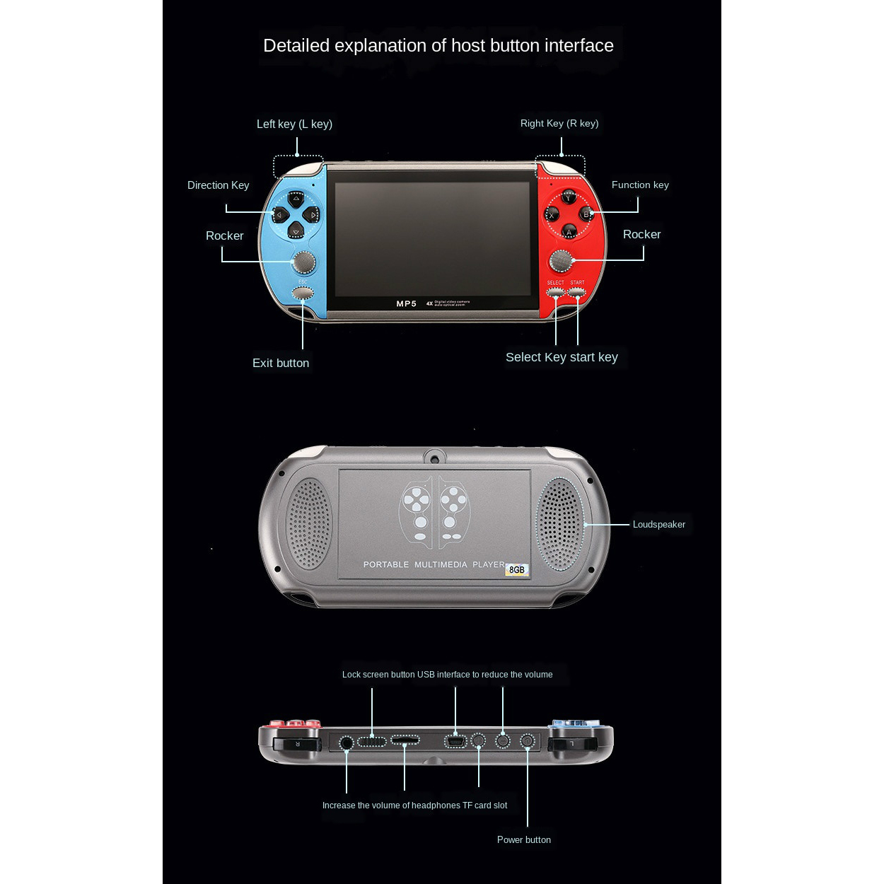 الألعاب المحمولة المحمولة الرج - مراجعة Gaming Console Zone وسعره