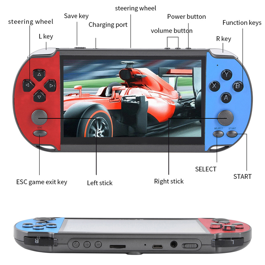 وحدة التحكم في ألعاب الفيديو ا - مراجعة Gaming Console Zone وسعره