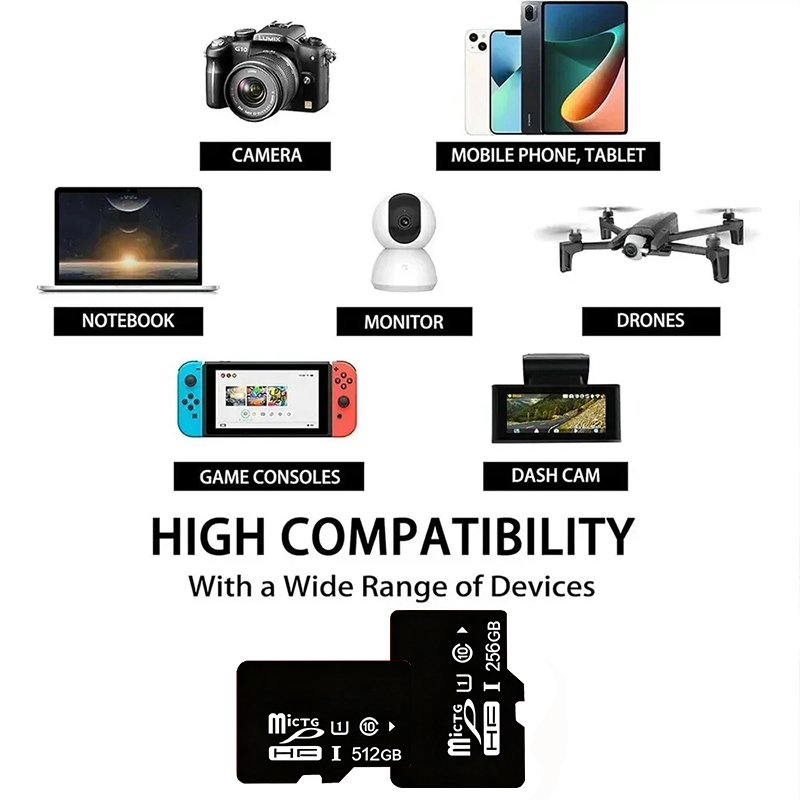 بطاقة ذاكرة SD صغيرة، بطاقة TF - مراجعة Gaming Console Mario وسعره